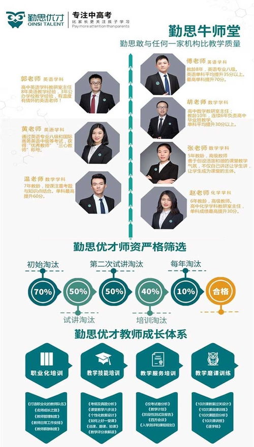 勤思教育信息咨詢公司 渝北區(qū)初中補習班的專業(yè)選擇